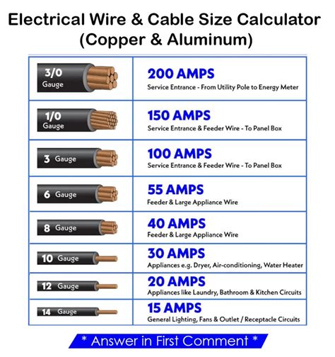 pvc cable size calculator